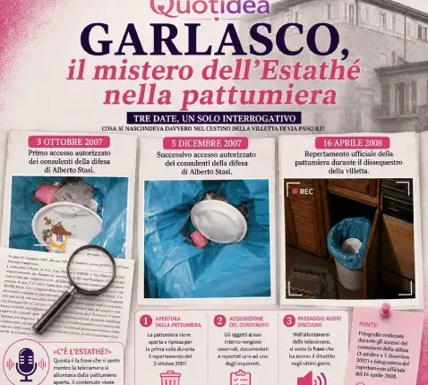 Garlasco, il mistero dell’Estathé nella pattumiera: confronto delle fotografie del 3 ottobre 2007, 5 dicembre 2007 e 16 aprile 2008