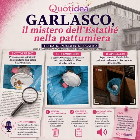 Garlasco, il mistero dell’Estathé nella pattumiera: confronto delle fotografie del 3 ottobre 2007, 5 dicembre 2007 e 16 aprile 2008
