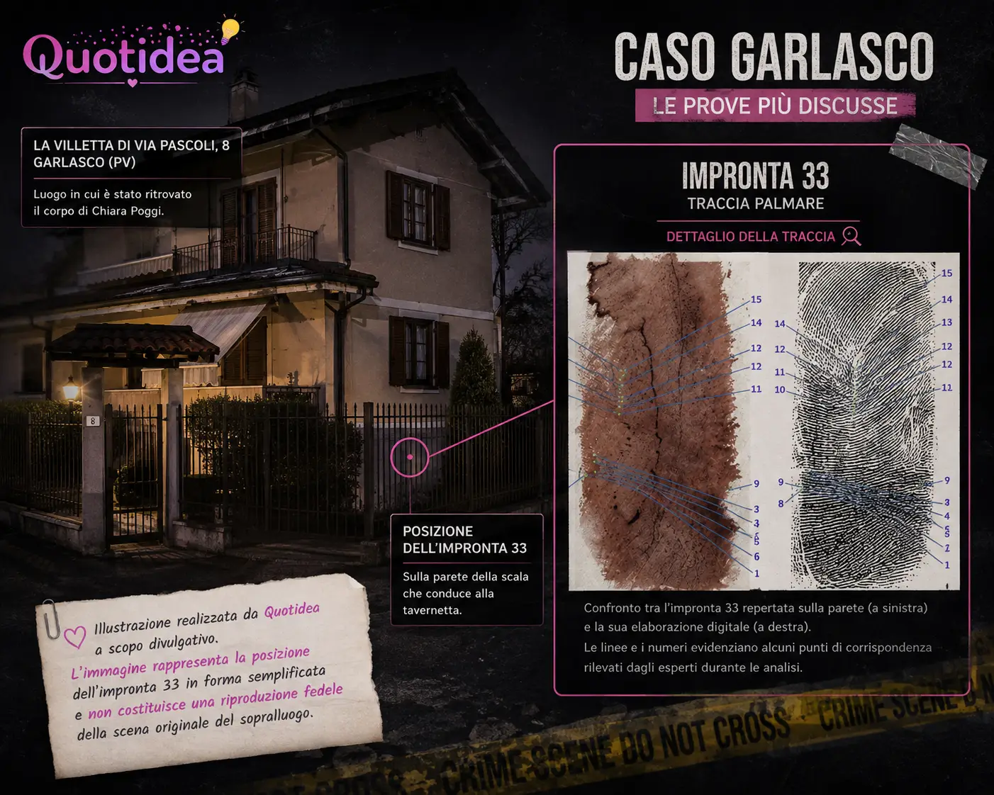 Copertina con la villetta di Garlasco e la ricostruzione dell'impronta 33, nuovo elemento analizzato dagli investigatori.