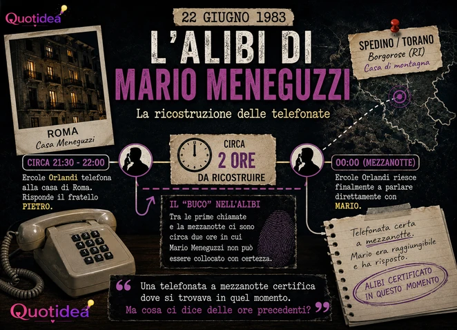 Ricostruzione dell'alibi di Mario Meneguzzi il 22 giugno 1983