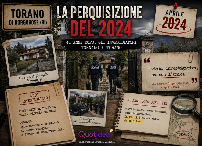 Ricostruzione grafica della perquisizione del 2024 nella proprietà di Mario Meneguzzi a Torano di Borgorose